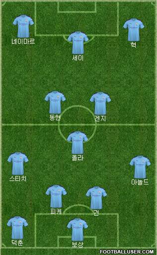 Manchester City Formation 2021