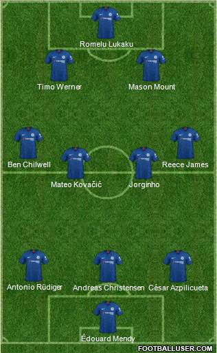Chelsea Formation 2021