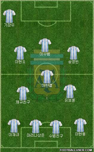 Argentina Formation 2021