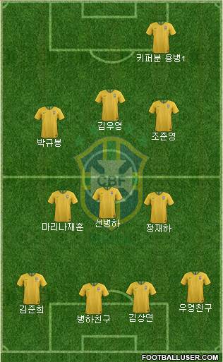 Brazil Formation 2021