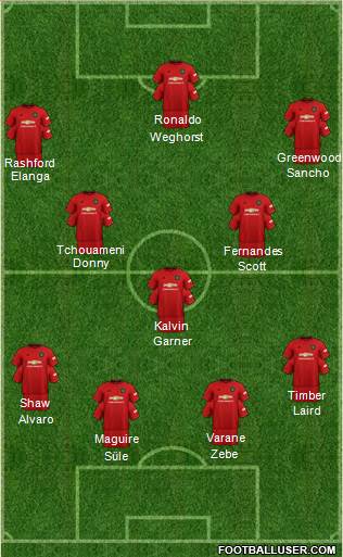 Manchester United Formation 2021