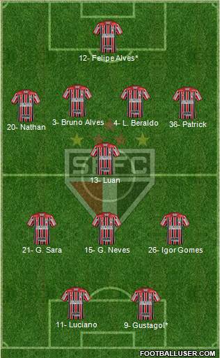 São Paulo FC Formation 2021