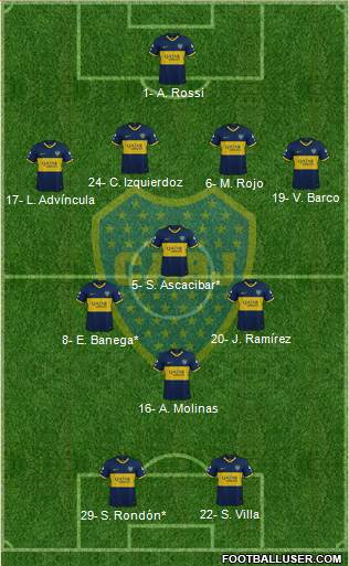 Boca Juniors Formation 2021