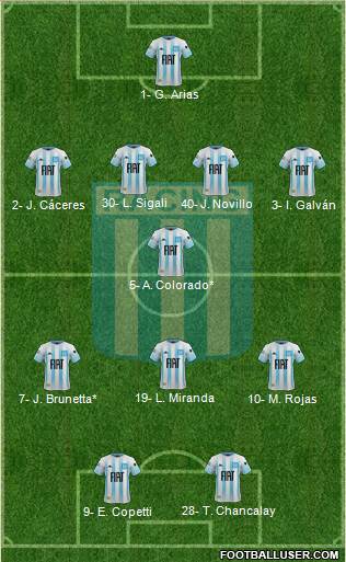 Racing Club Formation 2021