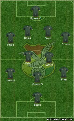 Bolivia Formation 2021