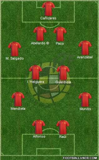 Spain Formation 2021