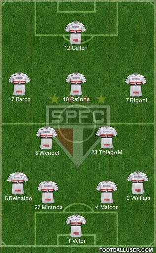 São Paulo FC Formation 2021