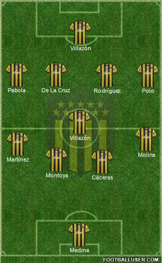 Club Atlético Peñarol Formation 2021