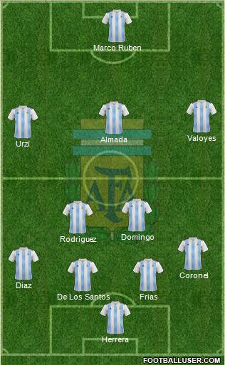 Argentina Formation 2021