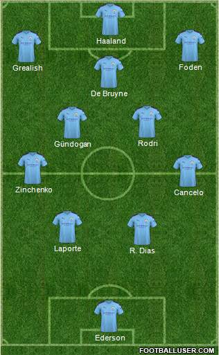 Manchester City Formation 2021