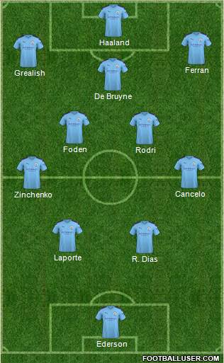 Manchester City Formation 2021
