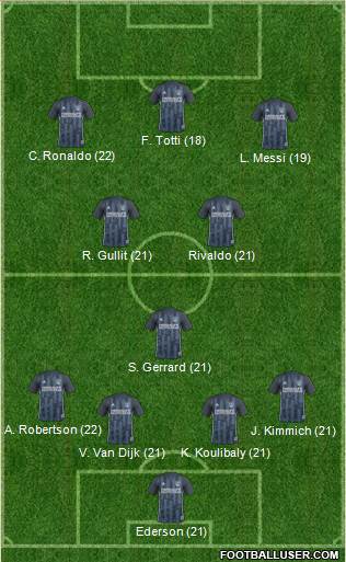 Los Angeles Galaxy Formation 2021