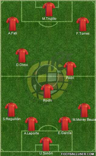 Spain Formation 2021