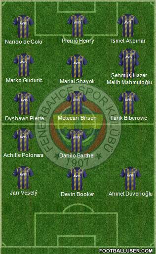 Fenerbahçe SK Formation 2021