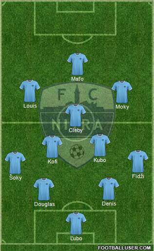 FC Nitra Formation 2021