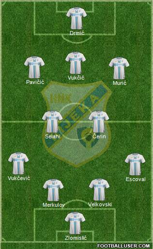 HNK Rijeka Formation 2021