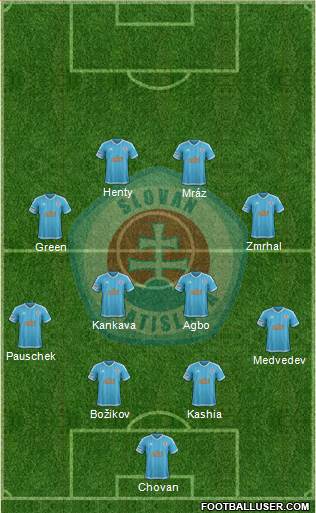 SK Slovan Bratislava football formation