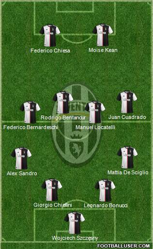 Juventus Formation 2021