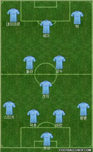 Manchester City Formation 2021