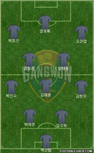 Gangwon FC Formation 2021
