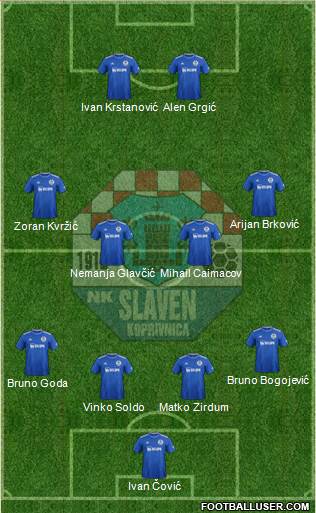 NK Slaven Belupo Formation 2021