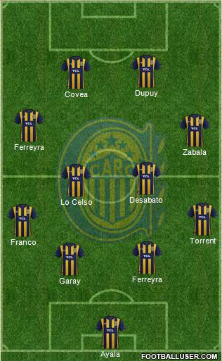 Rosario Central Formation 2021