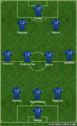 Chelsea Formation 2021