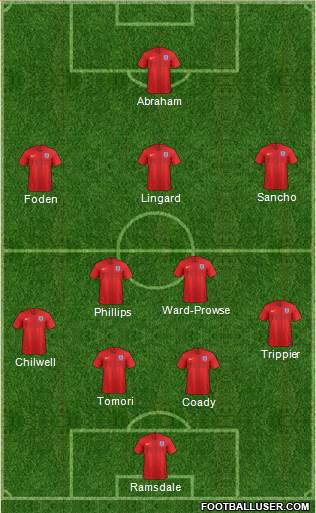 England Formation 2021