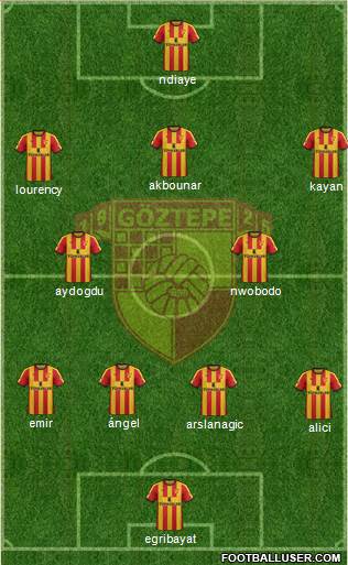 Göztepe A.S. Formation 2021
