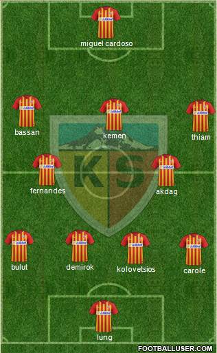 Kayserispor Formation 2021