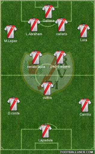Rayo Vallecano de Madrid S.A.D. Formation 2021