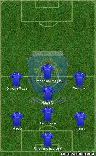 Cassino Formation 2021