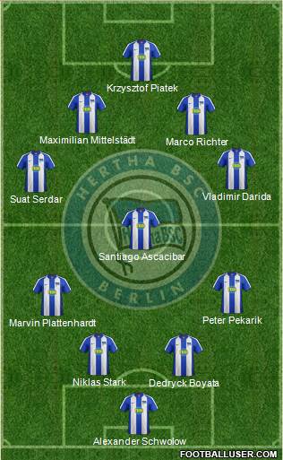 Hertha BSC Berlin Formation 2021