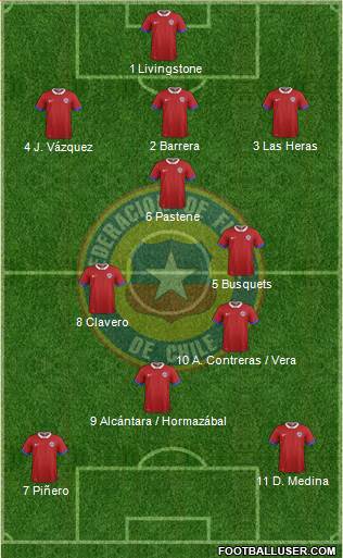 Chile Formation 2021
