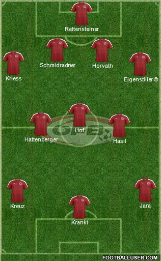 Austria Formation 2021