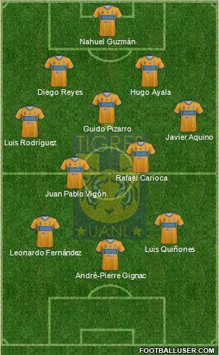 Club Universitario de Nuevo León Formation 2021