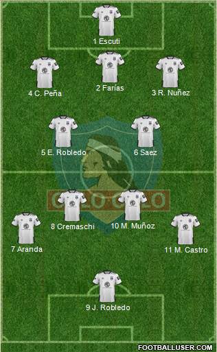 CSD Colo Colo Formation 2021