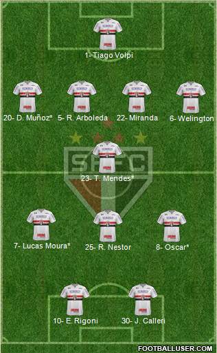 São Paulo FC Formation 2021