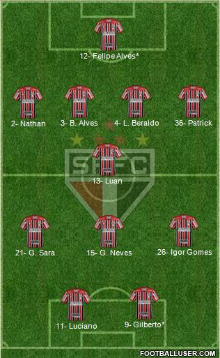 São Paulo FC Formation 2021
