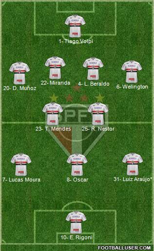São Paulo FC Formation 2021