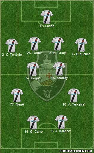 CR Vasco da Gama Formation 2021