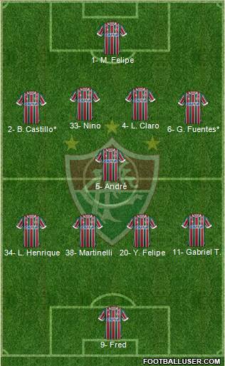 Fluminense FC football formation