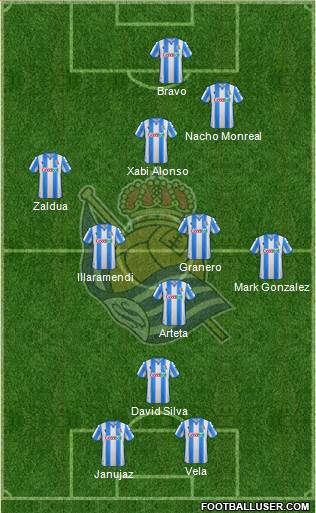 Real Sociedad S.A.D. Formation 2021