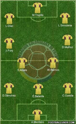 Colombia Formation 2021