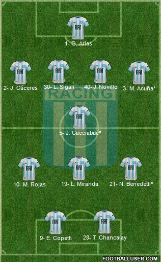 Racing Club Formation 2021