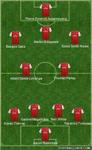 Arsenal Formation 2021