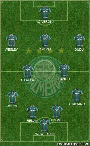 SE Palmeiras football formation