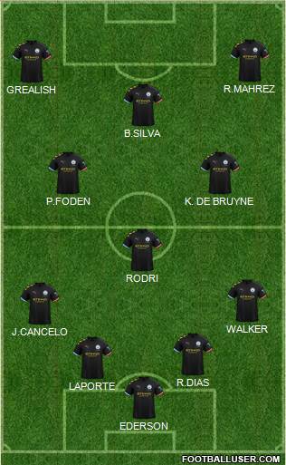 Manchester City Formation 2021