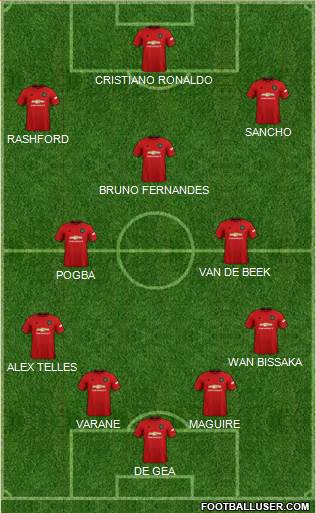 Manchester United Formation 2021