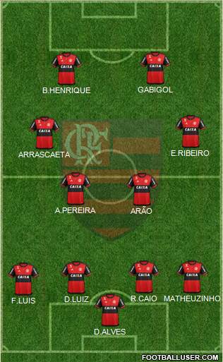 CR Flamengo Formation 2021